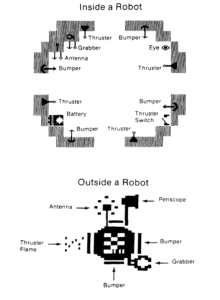 Inside a robot